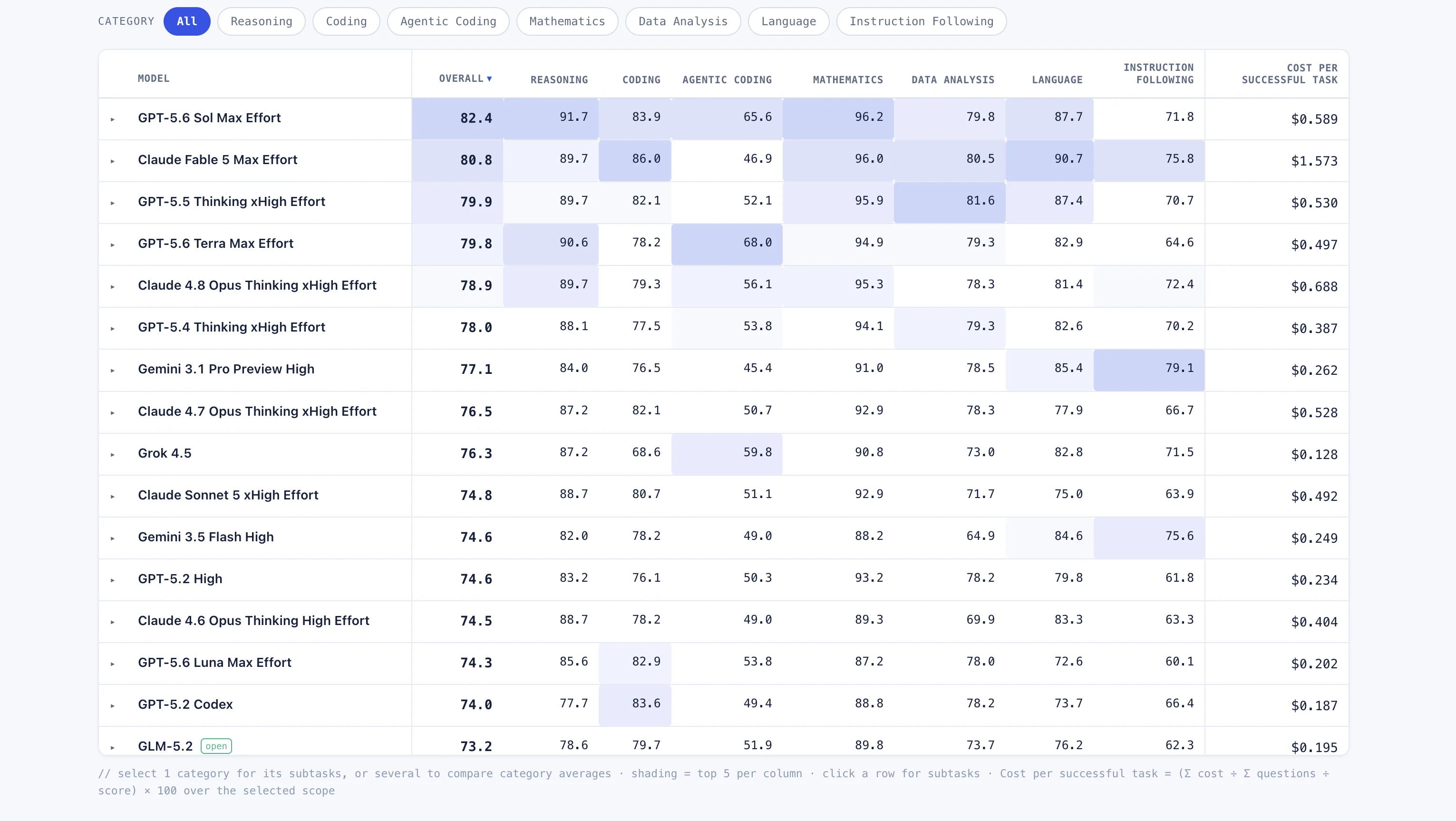 AI Benchmarks Are Fake (And Everyone Knows It)