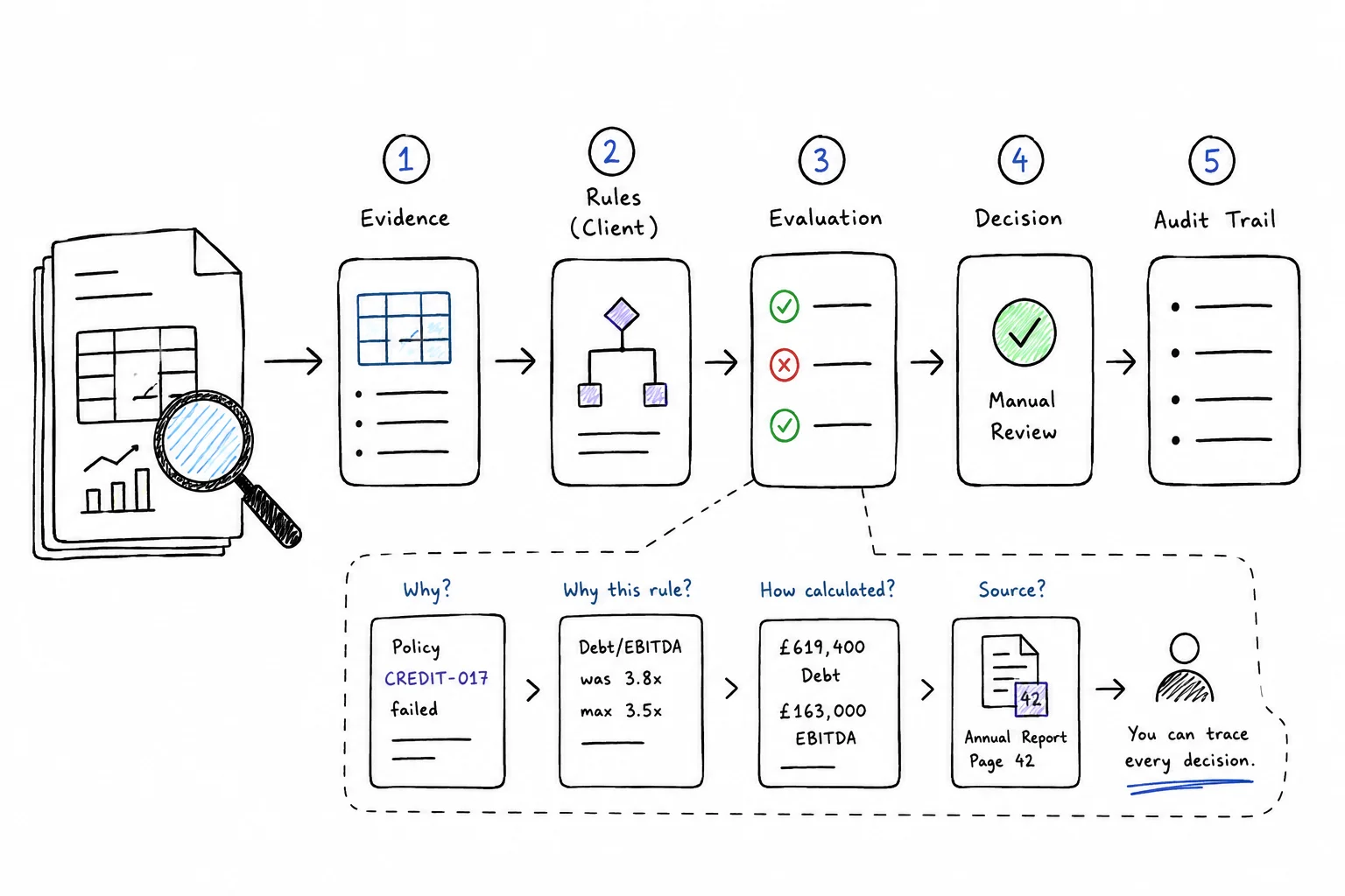 AI and Enterprise UX: Stop Building for One Persona