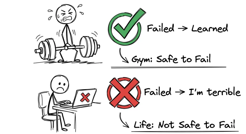 Why Failure Is Relative